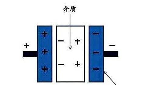 電力電容器隔直商品流通溝通交流，基本原理講解